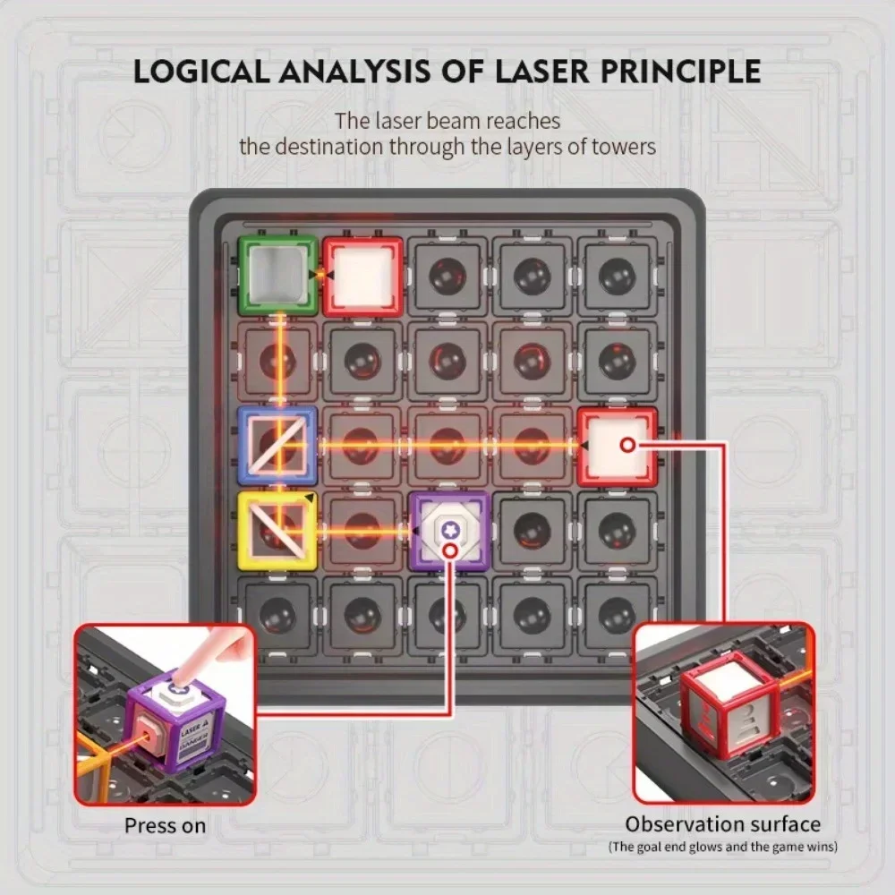 Laser Maze Stapeln Lernspielze – Board Game Qwirkle Bewertung und Preis